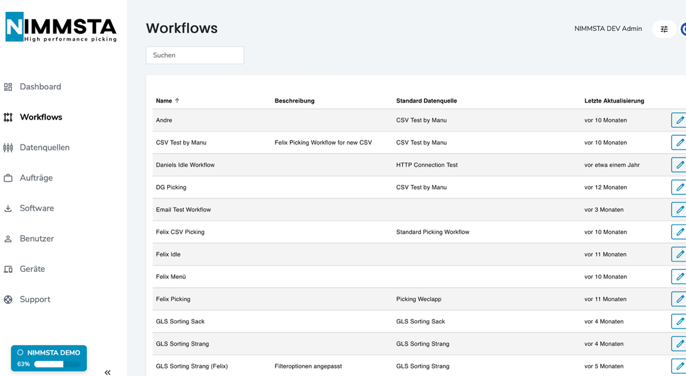 ProdCloud_Workflow